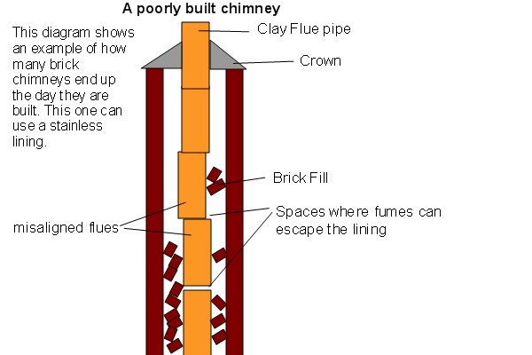 Top-sealing chimney damper replacement in Valley Stream, NY